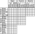 Logic Puzzle Grid